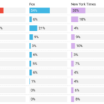 Chart of Breaking News Alerts by Outlet and Topic