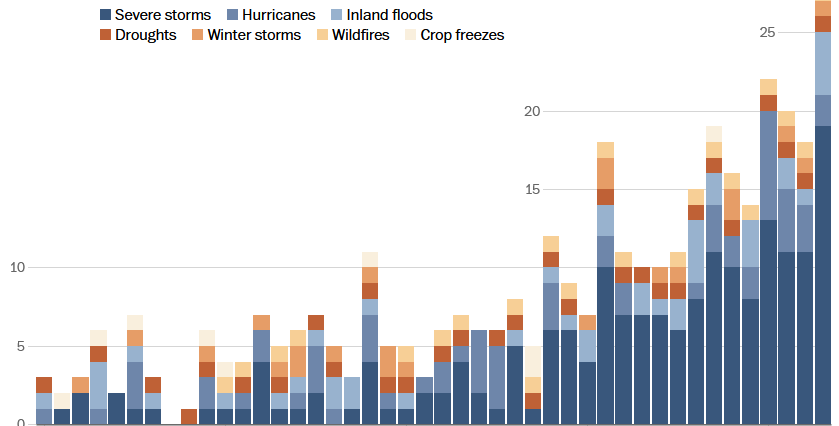 WaPo Disasters Featured