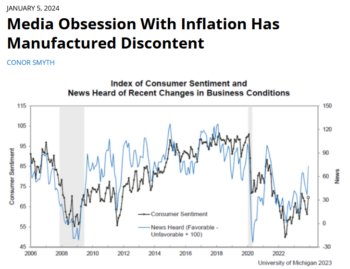 FAIR: Media Obsession With Inflation Has Manufactured Discontent